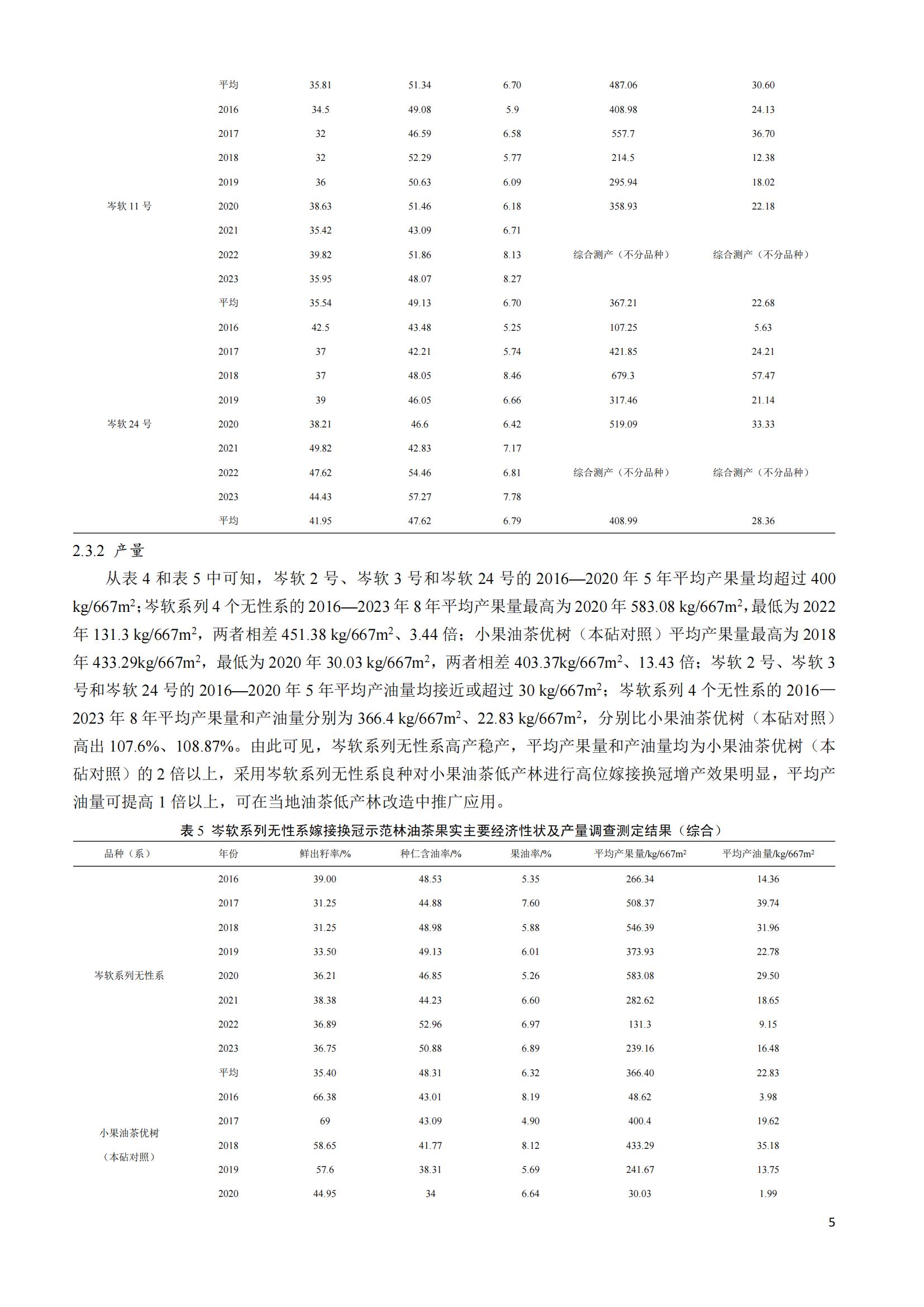 张国富_岑软油茶在桂北山区的种植适应性调查_04.jpg