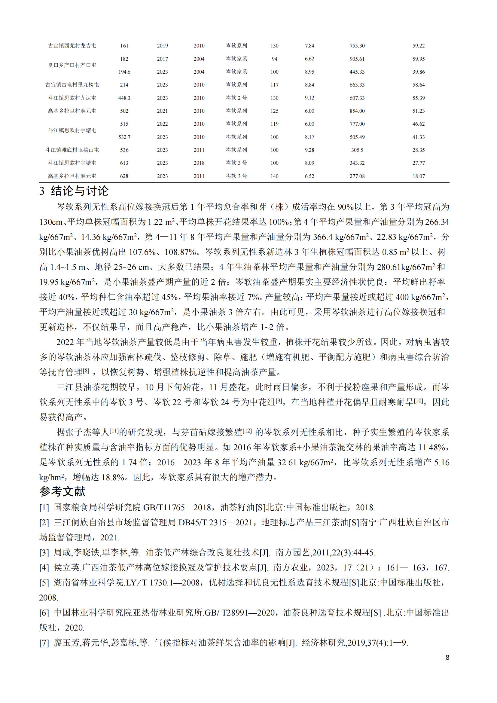 张国富_岑软油茶在桂北山区的种植适应性调查_07.jpg