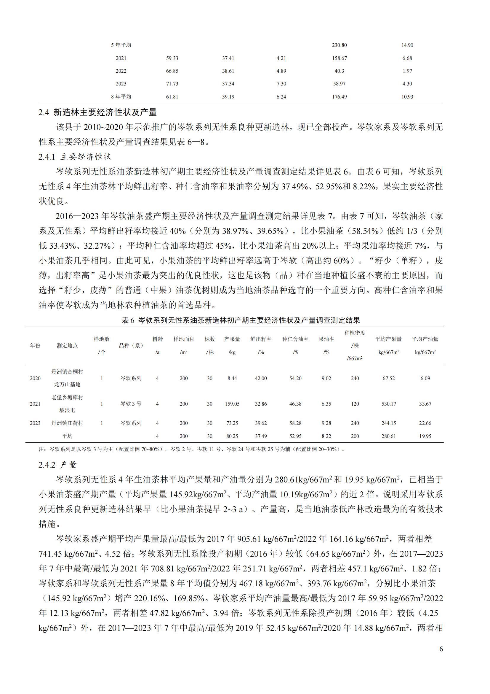 张国富_岑软油茶在桂北山区的种植适应性调查_05.jpg