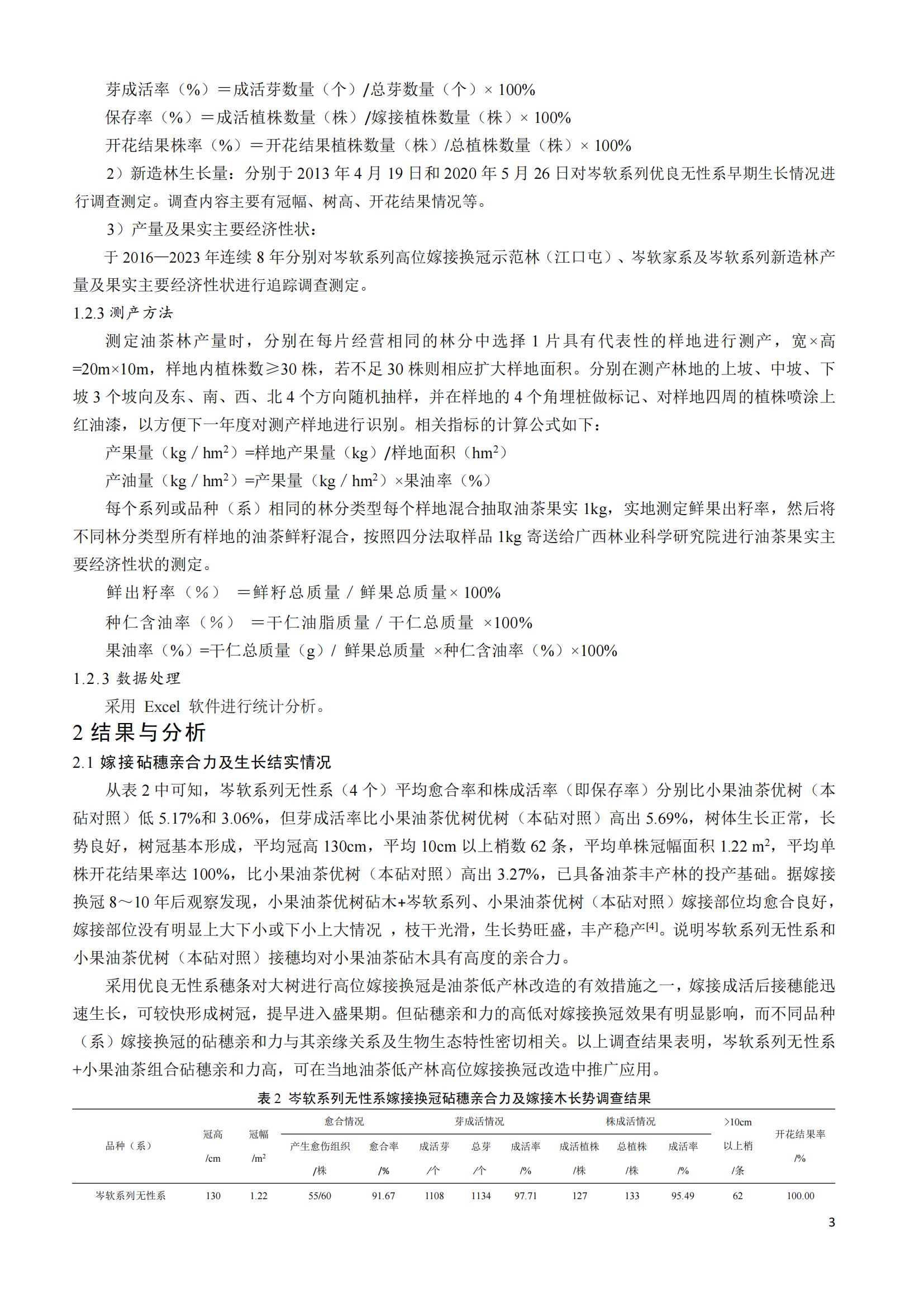 张国富_岑软油茶在桂北山区的种植适应性调查_02.jpg