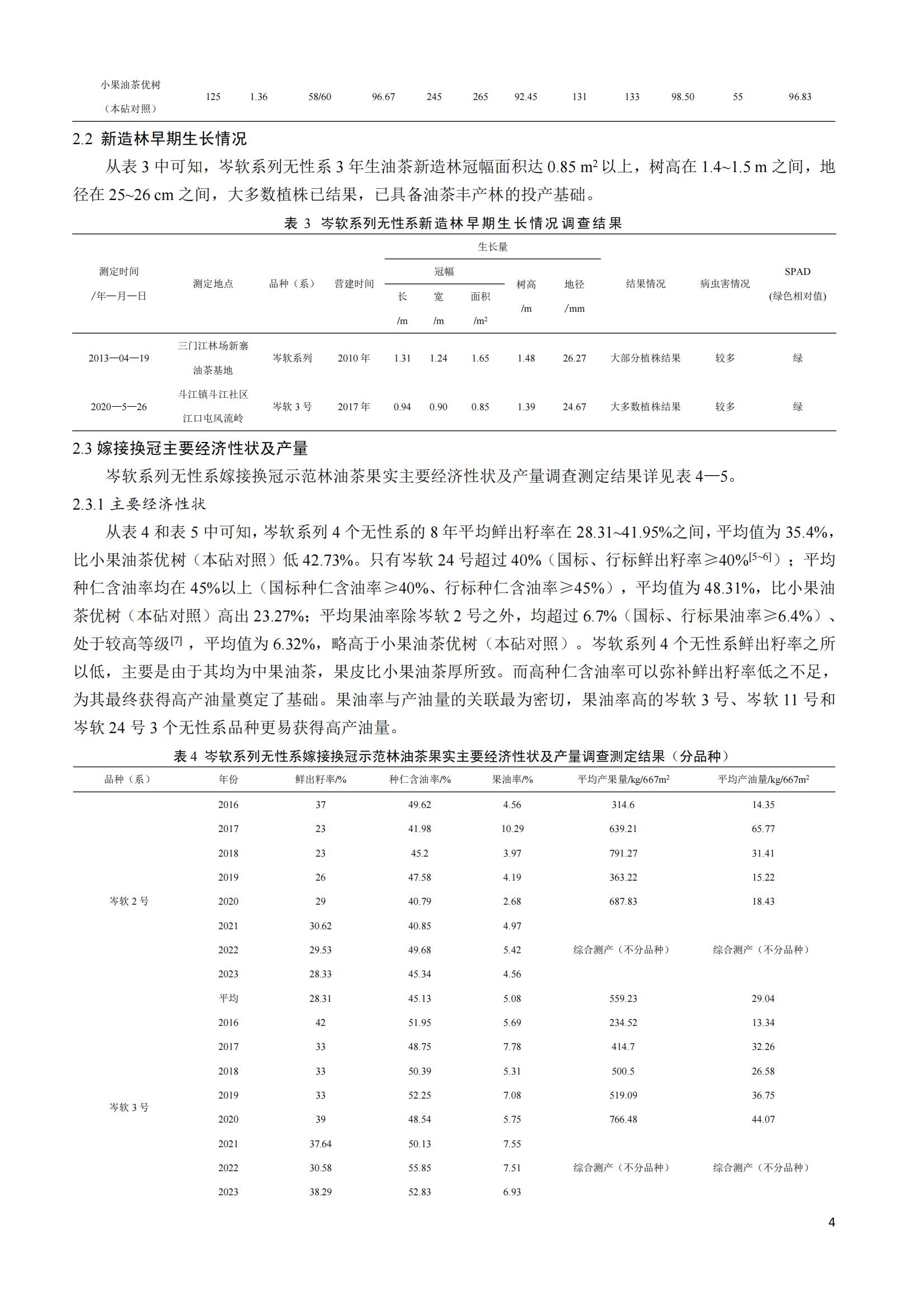 张国富_岑软油茶在桂北山区的种植适应性调查_03.jpg