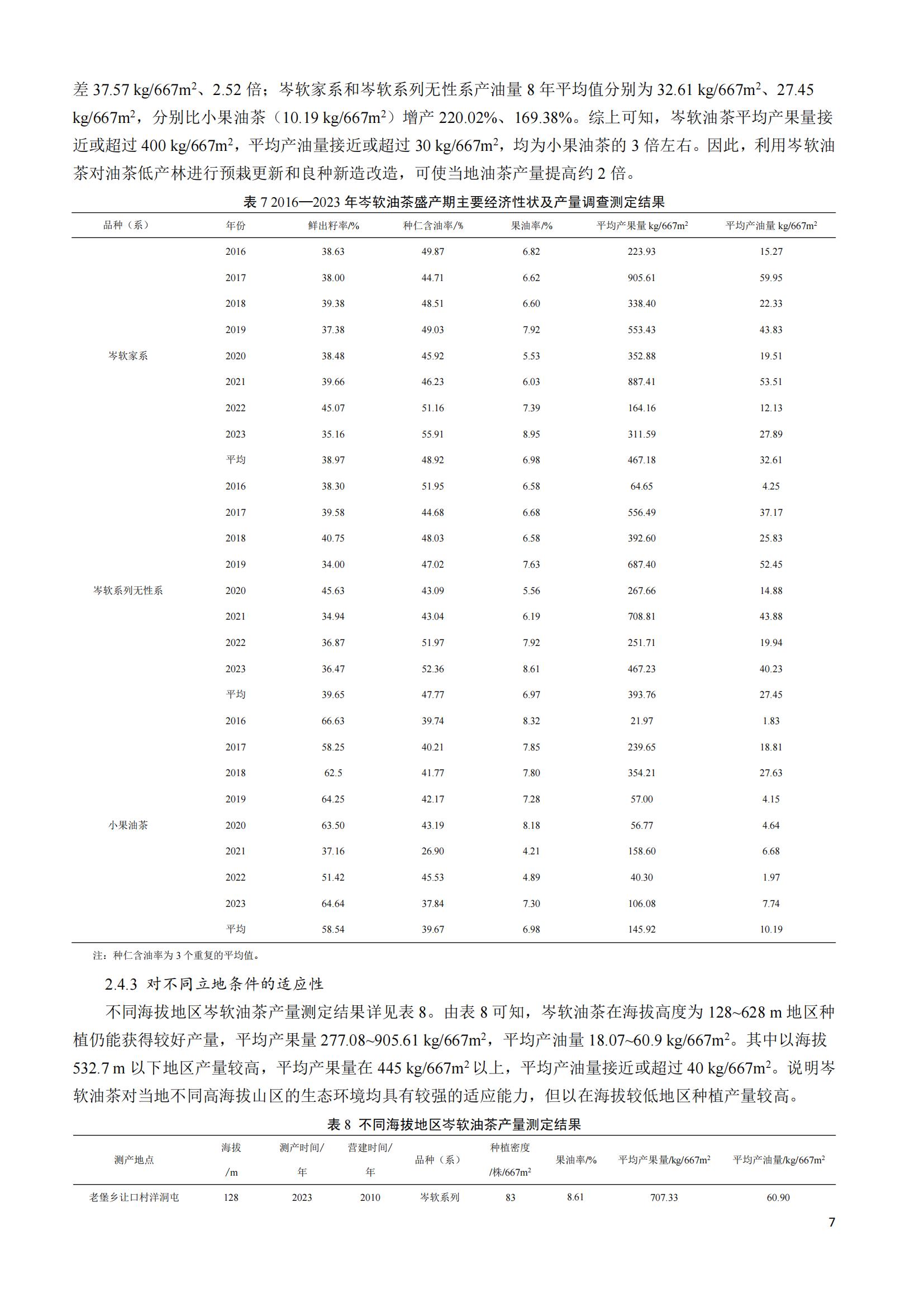张国富_岑软油茶在桂北山区的种植适应性调查_06.jpg