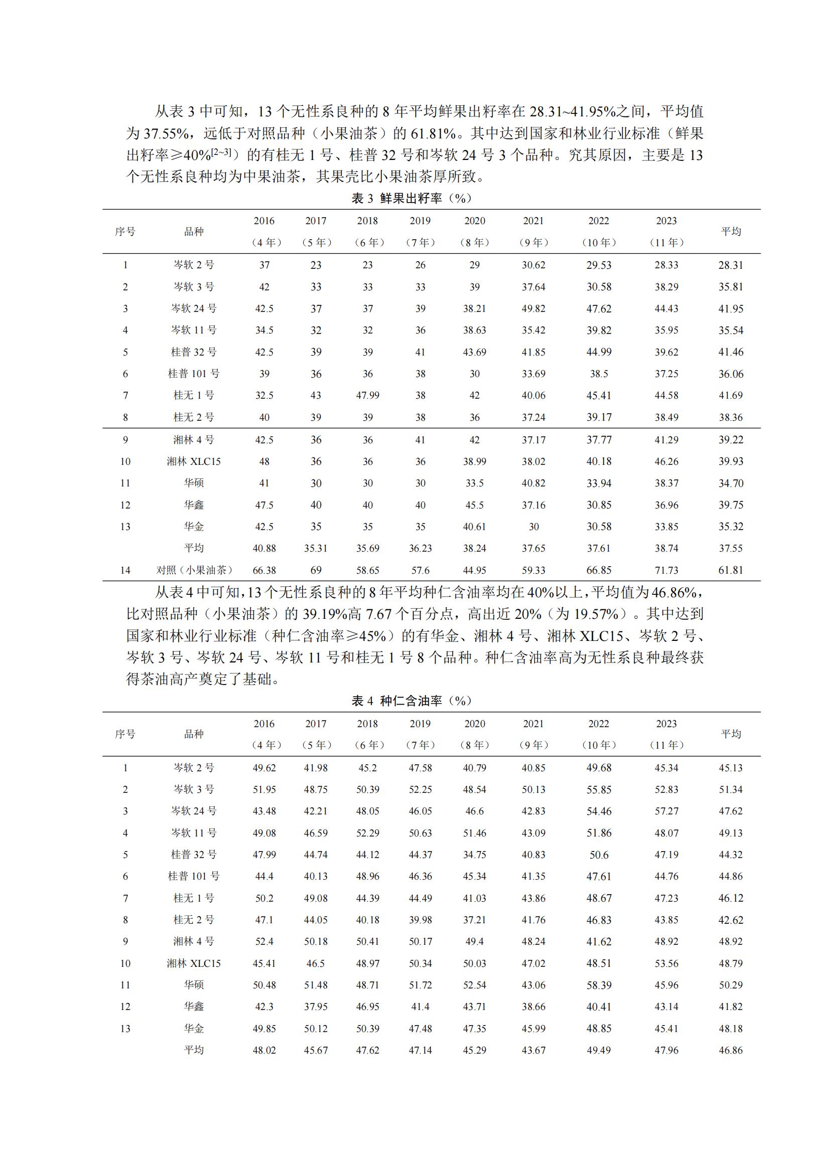 侯立英_三江县油茶低产林高接换冠效果调查与评价_再次修改稿（7425字）_20240324233852_03.jpg