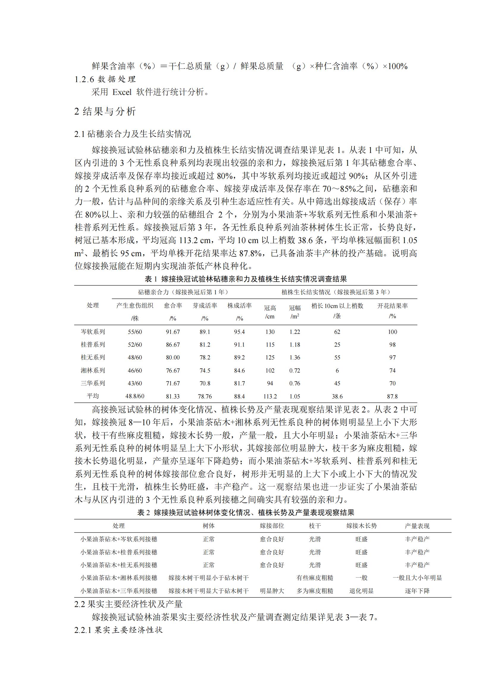 侯立英_三江县油茶低产林高接换冠效果调查与评价_再次修改稿（7425字）_20240324233852_02.jpg
