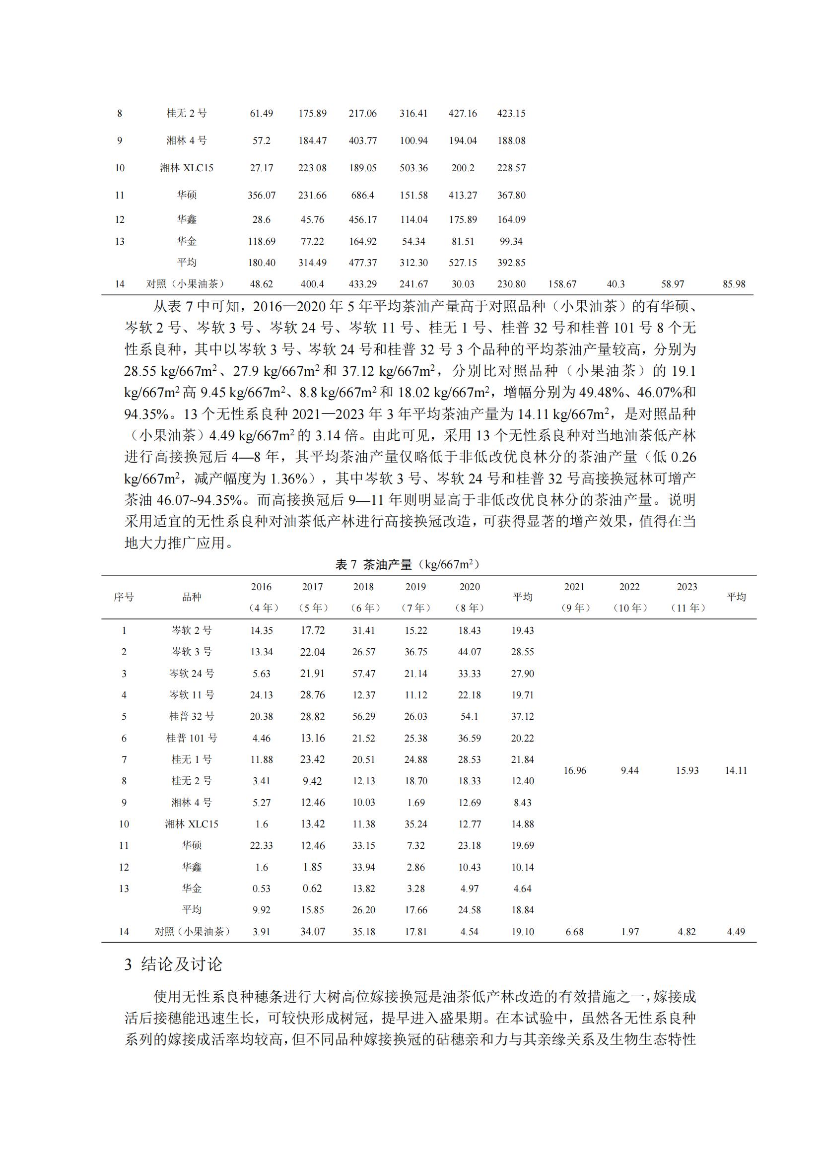 侯立英_三江县油茶低产林高接换冠效果调查与评价_再次修改稿（7425字）_20240324233852_05.jpg